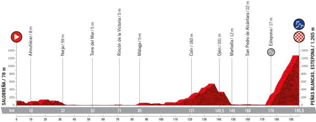Etapas clave de la Vuelta 2022