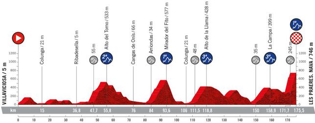 Etapa 9 de la Vuelta 2022