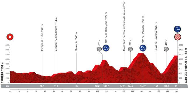 Etapas clave de la Vuelta ciclista a España 2022