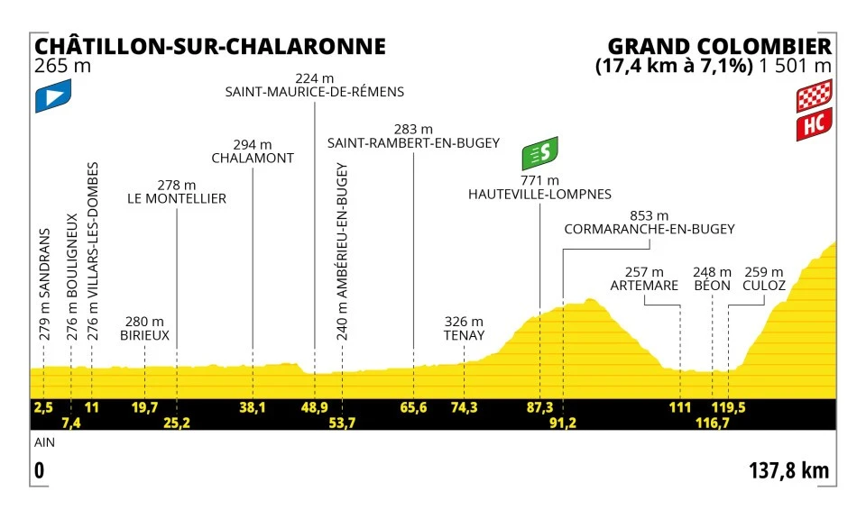 Tour de Francia 2023 etapa 13