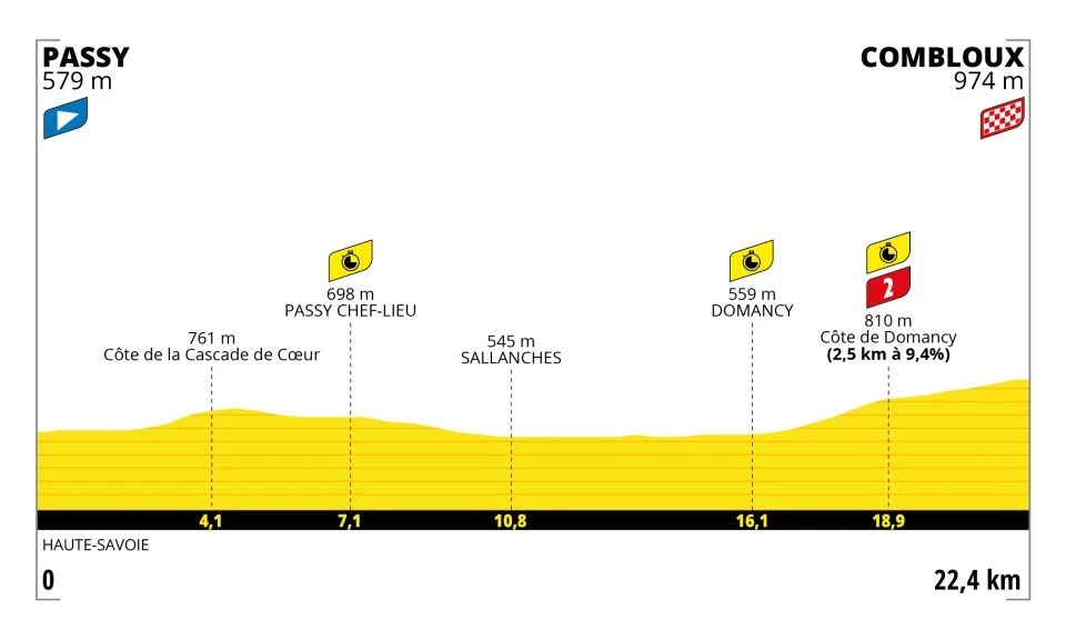 Tour de Francia Etapa 16