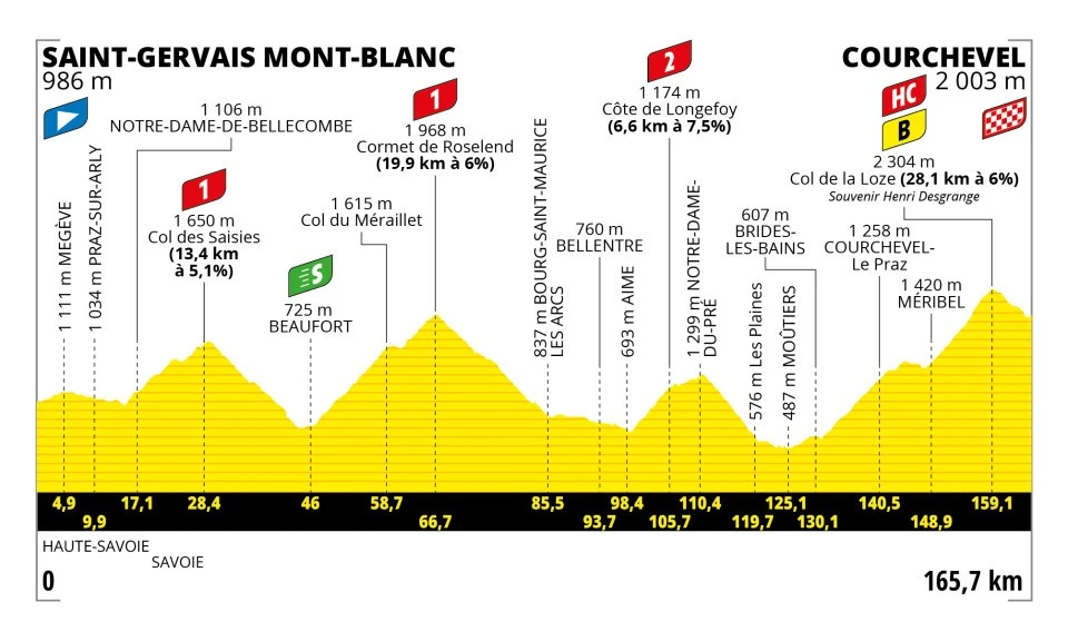 Tour de Francia 2023 Etapa 17