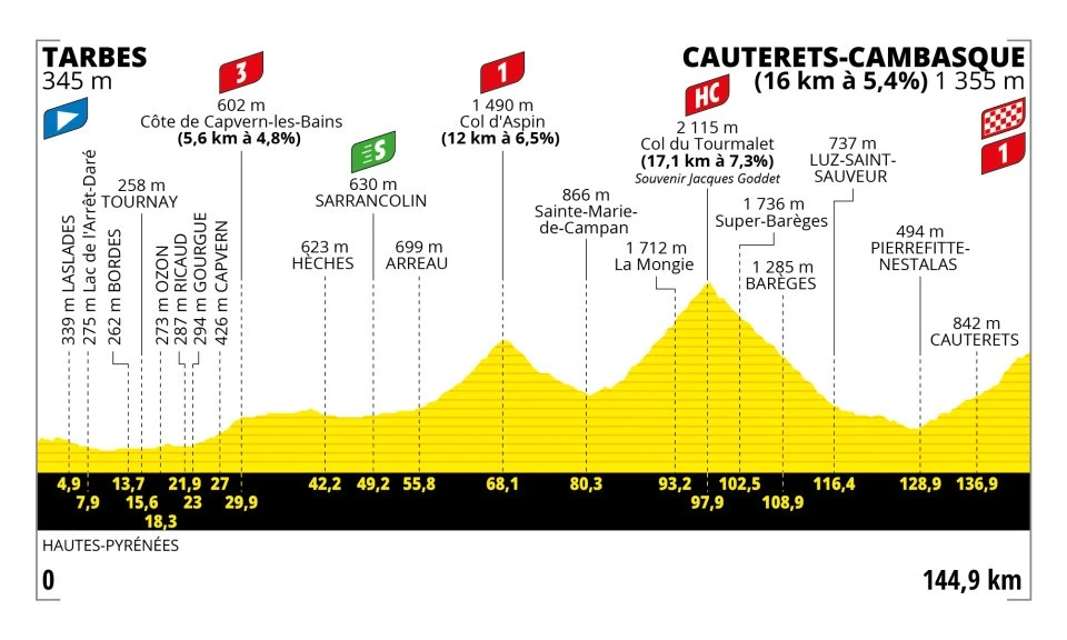 Tour de Francia 2023 etapa 6