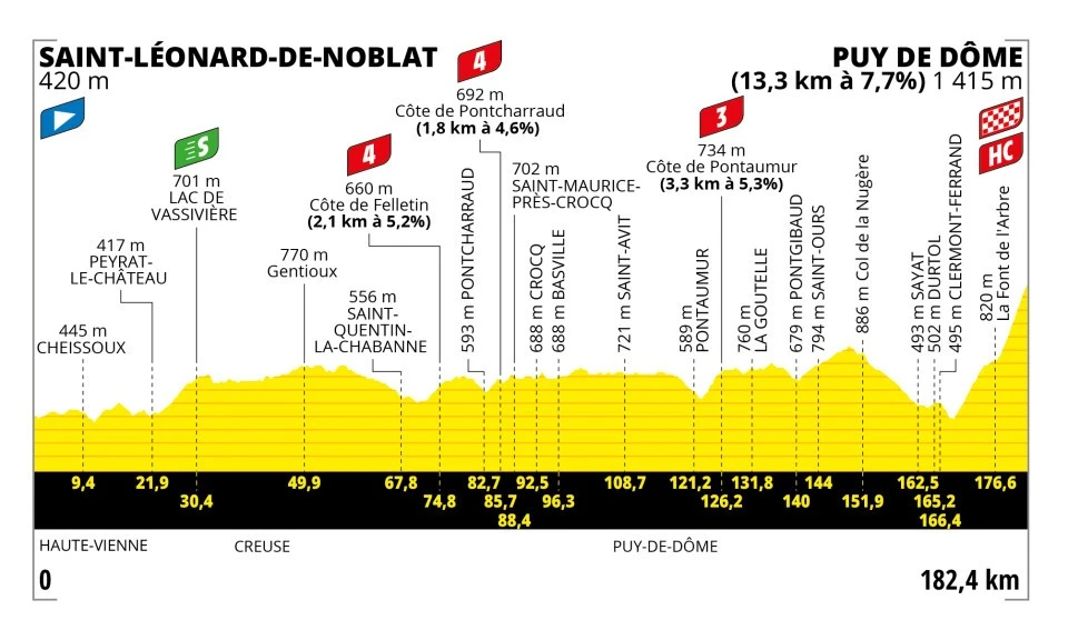 Tour de Francia 2023 Etapa 9